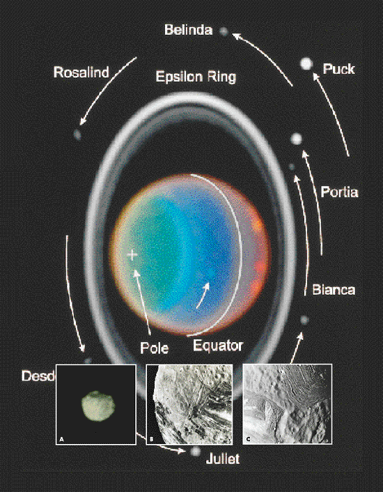 Uranus