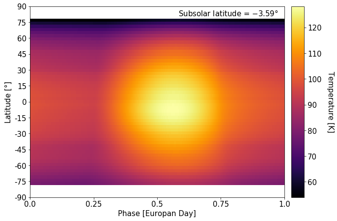 Thermophysically modeled temperature on Europa (Berdis et al. 2020, and featured on cover page of volume 341 of Icarus).