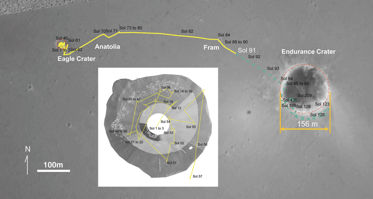 opportunity path