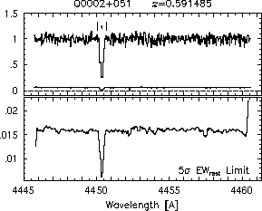 Feature IDs and EW thresholds