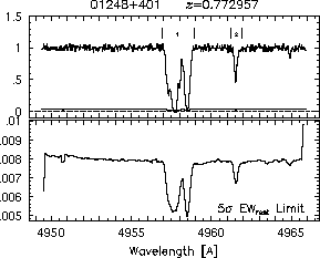 Feature IDs and EW thresholds