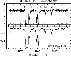 Feature IDs and EW thresholds