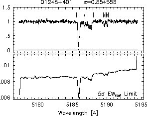 Feature IDs and EW thresholds