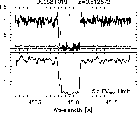 Feature IDs and EW thresholds