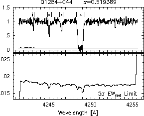 Feature IDs and EW thresholds
