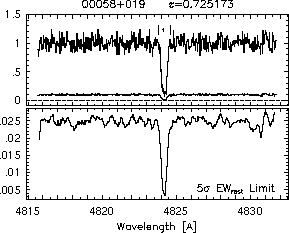 Feature IDs and EW thresholds