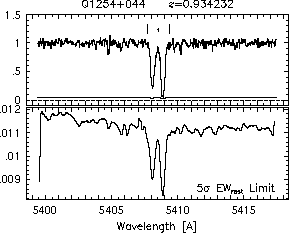 Feature IDs and EW thresholds