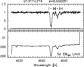 Feature IDs and EW thresholds