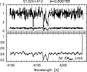 Feature IDs and EW thresholds