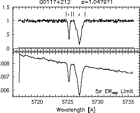 Feature IDs and EW thresholds