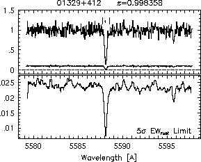 Feature IDs and EW thresholds