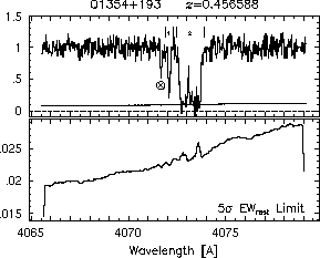 Feature IDs and EW thresholds