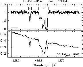Feature IDs and EW thresholds