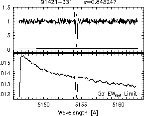 Feature IDs and EW thresholds