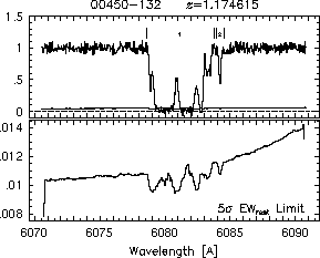 Feature IDs and EW thresholds
