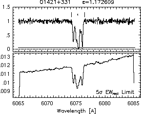 Feature IDs and EW thresholds