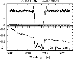 Feature IDs and EW thresholds