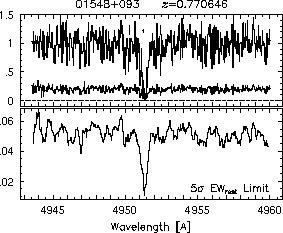 Feature IDs and EW thresholds