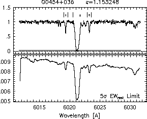 Feature IDs and EW thresholds