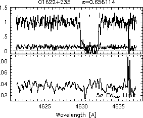 Feature IDs and EW thresholds