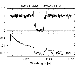 Feature IDs and EW thresholds