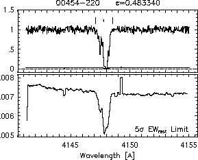 Feature IDs and EW thresholds