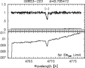 Feature IDs and EW thresholds
