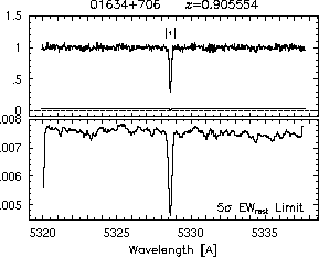 Feature IDs and EW thresholds
