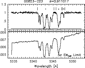 Feature IDs and EW thresholds