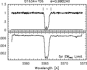 Feature IDs and EW thresholds