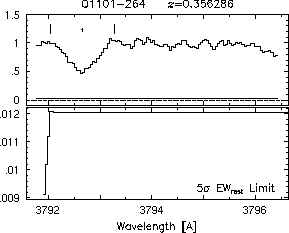 Feature IDs and EW thresholds