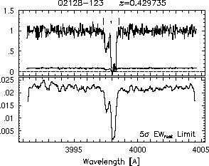 Feature IDs and EW thresholds