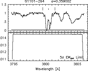 Feature IDs and EW thresholds