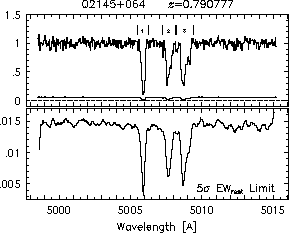 Feature IDs and EW thresholds