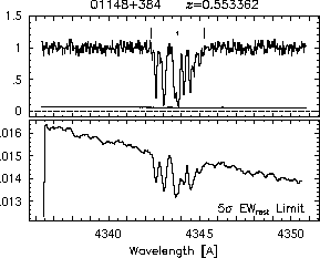 Feature IDs and EW thresholds