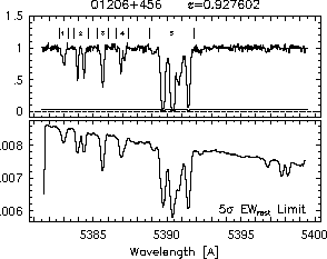Feature IDs and EW thresholds