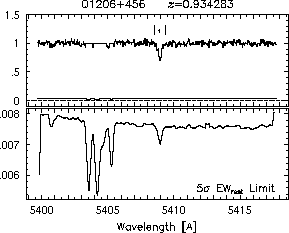 Feature IDs and EW thresholds