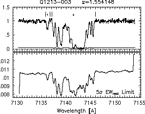 Feature IDs and EW thresholds