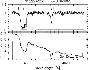 Feature IDs and EW thresholds