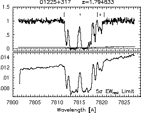 Feature IDs and EW thresholds