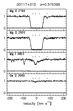 Figure 3.19 - Data and VP fits