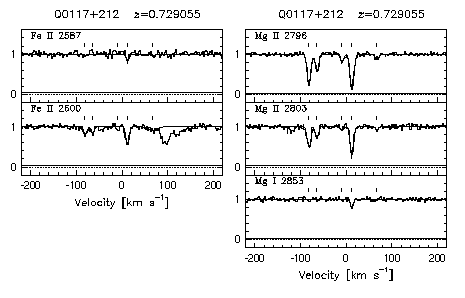 Figure 3.20 - Data and VP fits
