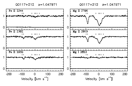 Figure 3.21 - Data and VP fits
