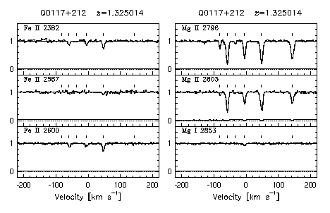 Figure 3.22 - Data and VP fits