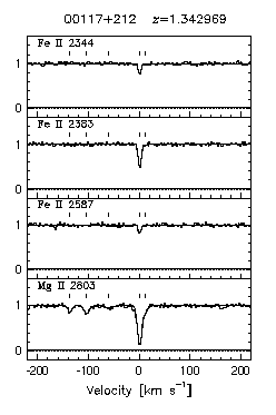Figure 3.23 - Data and VP fits