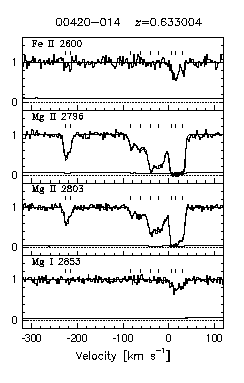 Figure 3.24 - Data and VP fits