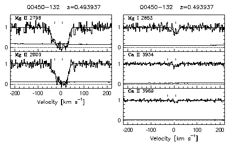 Figure 3.25 - Data and VP fits