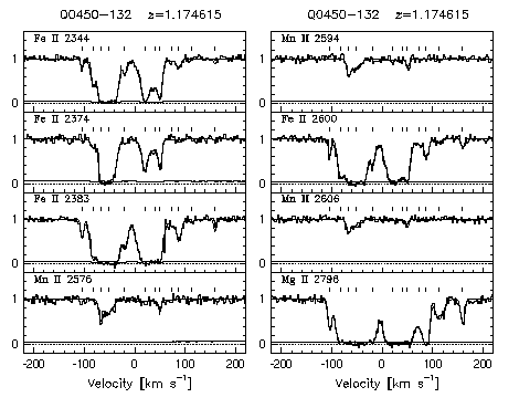 Figure 3.26 - Data and VP fits