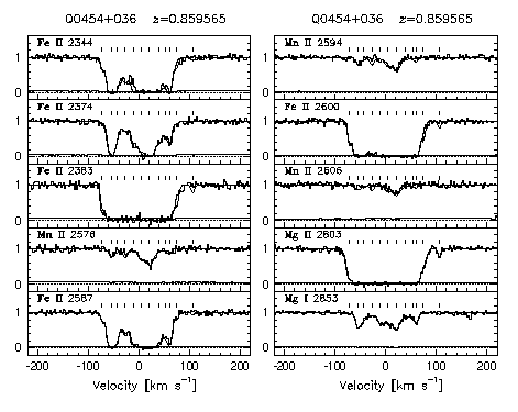 Figure 3.27 - Data and VP fits
