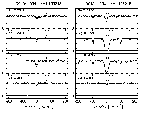 Figure 3.28 - Data and VP fits